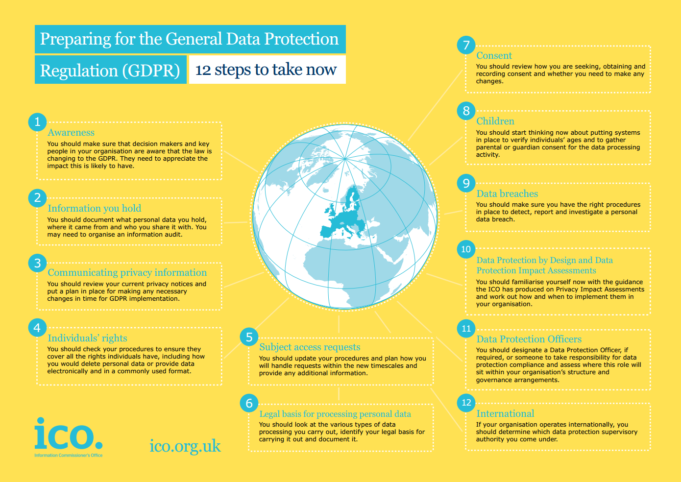 Are you ready for data protection reform?