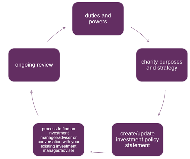 Investment_diagram4