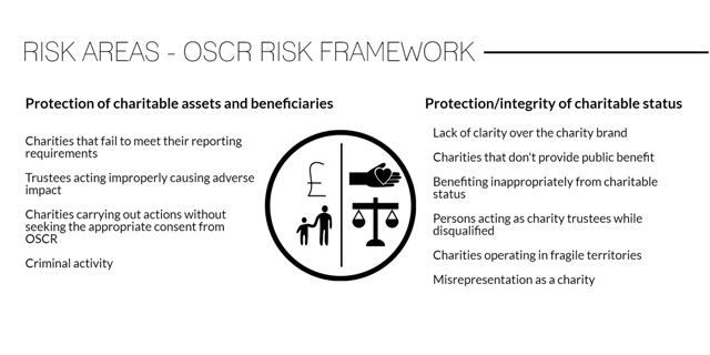 Risk Framework