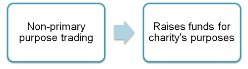 Trading_Non-primary