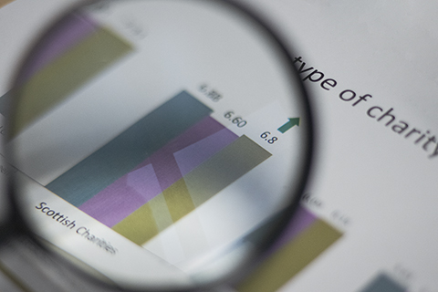 Impact of COVID-19 on Scottish Charities